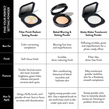 Filter Finish Neutralizing Setting Powder